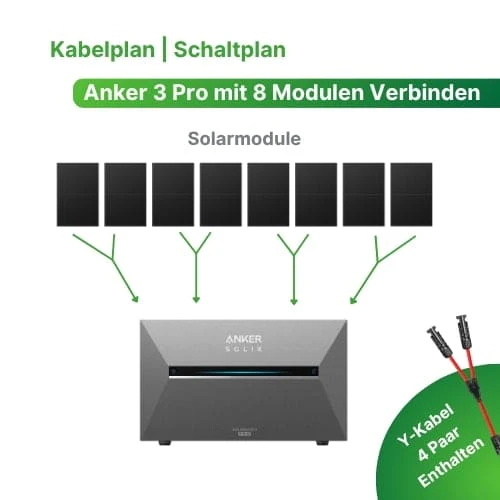 4000W Anker 3 Pro Solarkraftwerk - Image 2